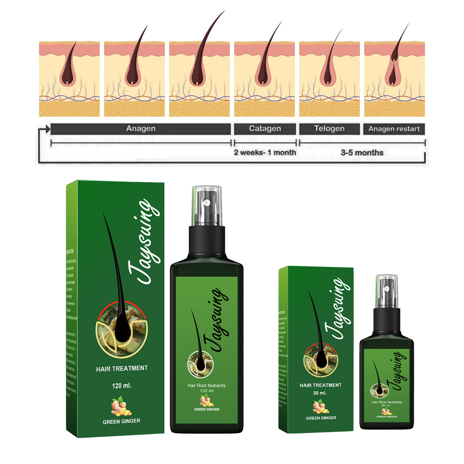 Fast Ginger Hair Growth Spray  - Hair Care Oil Serum avaliação e preço